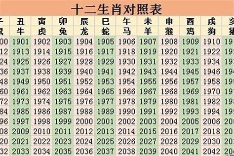 1959年 生肖|1959年属什么生肖 1959年阳历农历出生的人命运